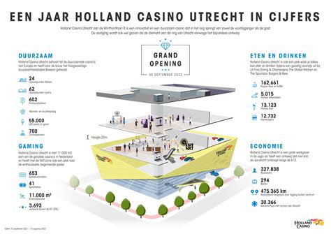 holland casino utrecht corona